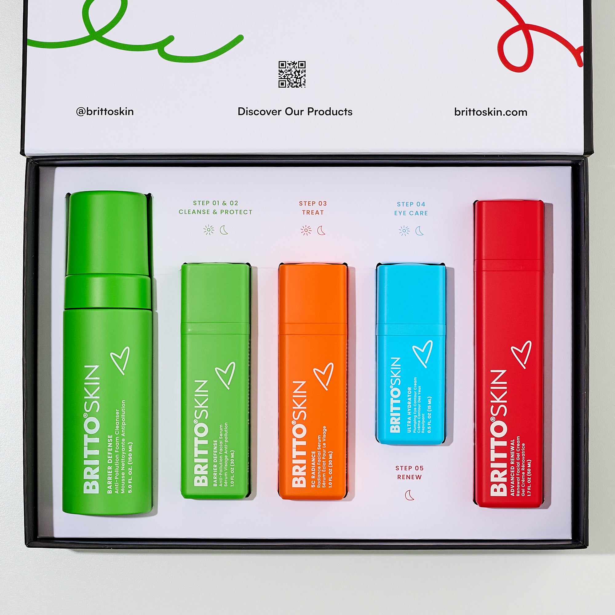The Signature Set